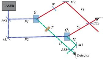 Toutorial on quantum imaging and metrology published in JOSA B