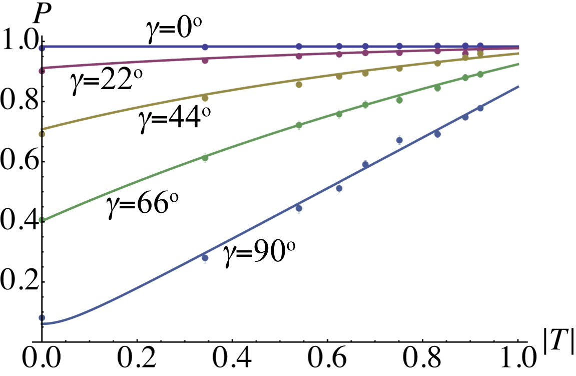 data plot ed