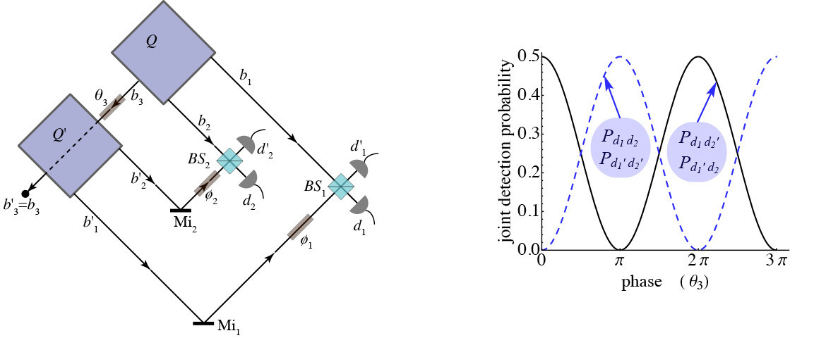 Quantum State Engineering